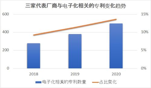 傳統(tǒng)行業(yè)的新玩法 初探煙草產(chǎn)品電子化趨勢(shì)