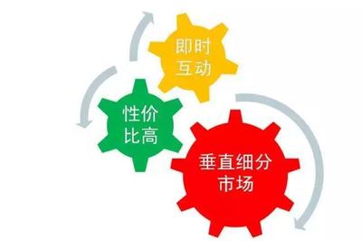 移動新媒體正成為地產推廣的絕對主流