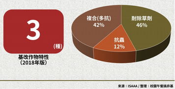 基改作物持續(xù)擴(kuò)張 技術(shù)推廣的雙刃劍與反轉(zhuǎn)之路